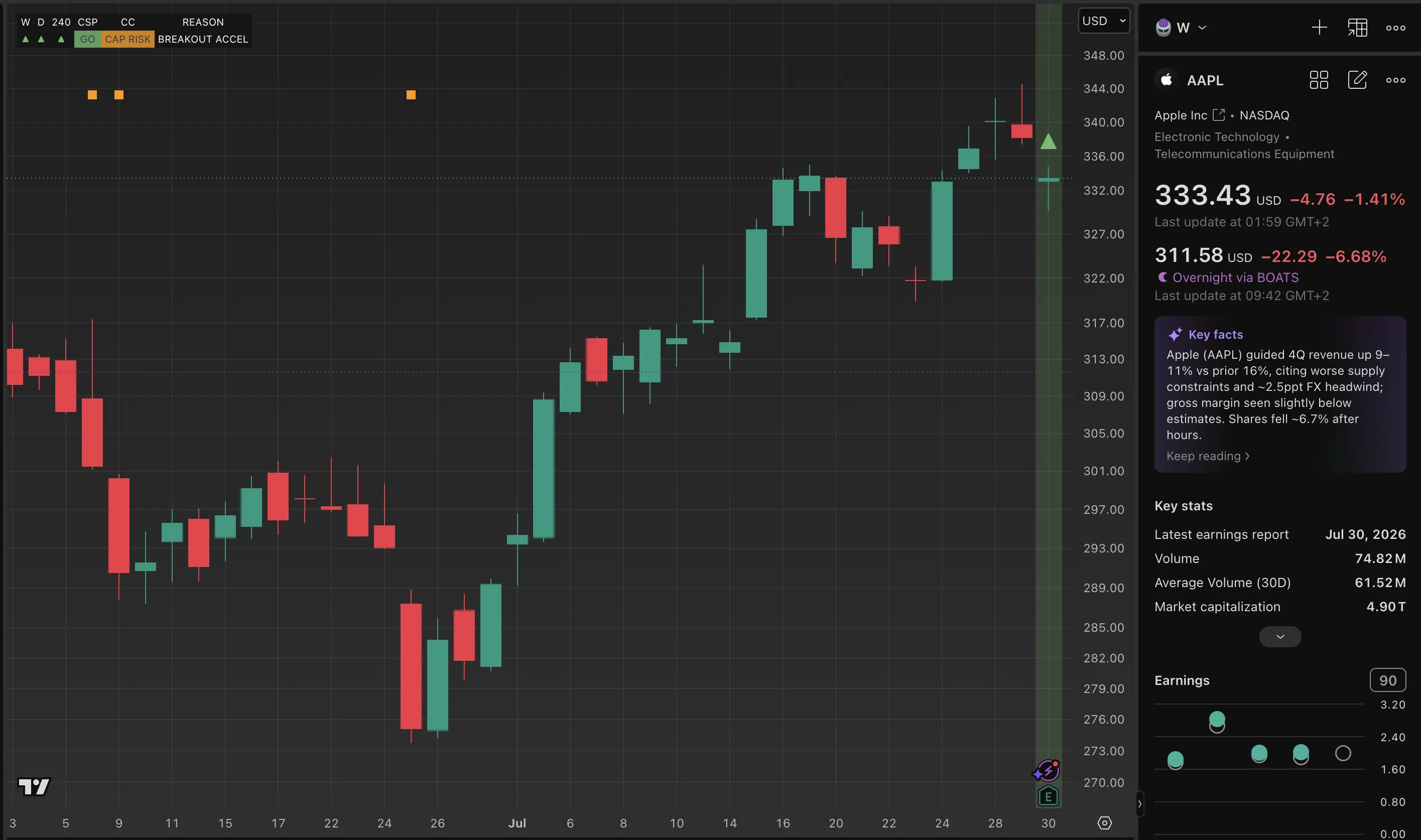Apple chart from the weekly review