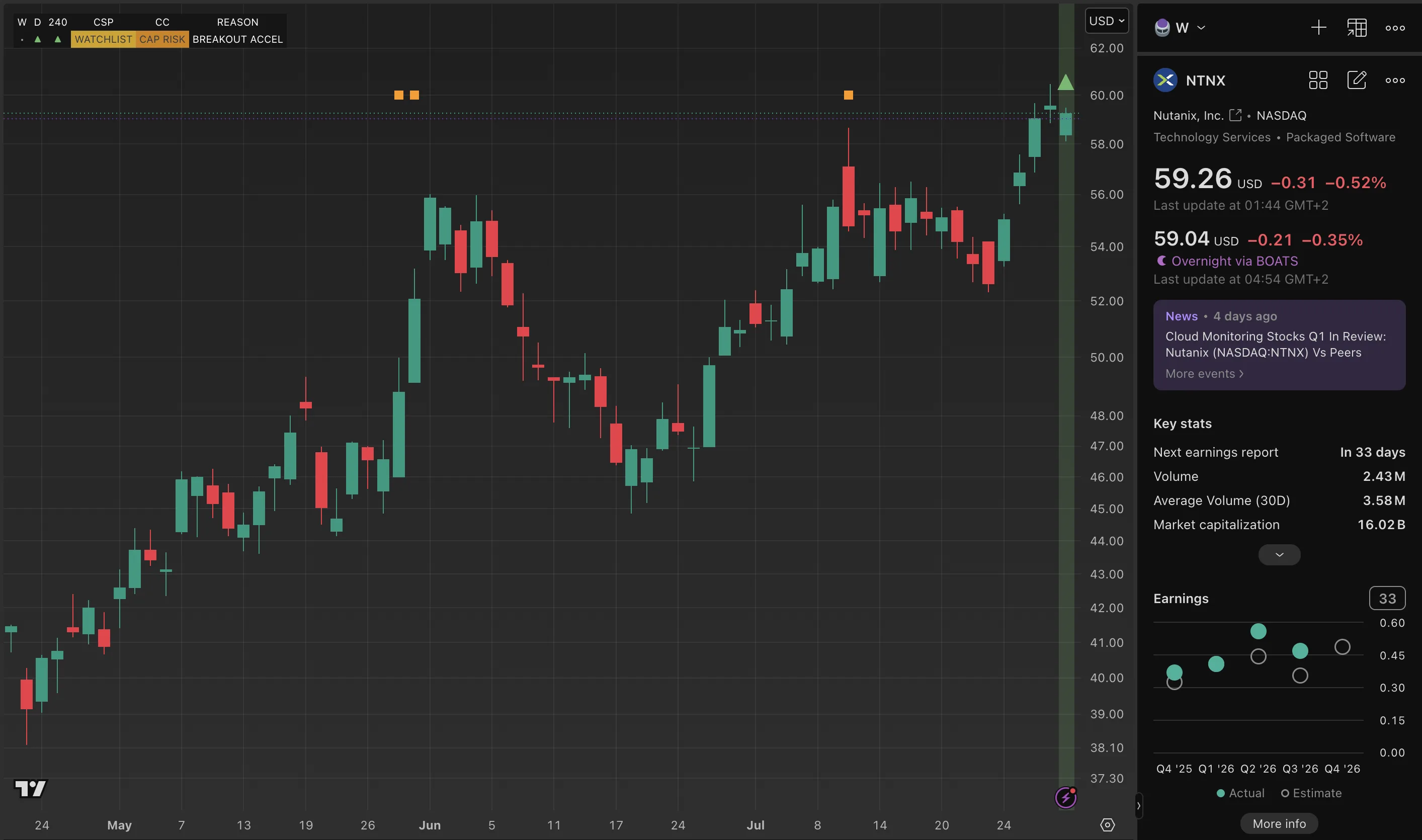 Nutanix chart from the weekly review