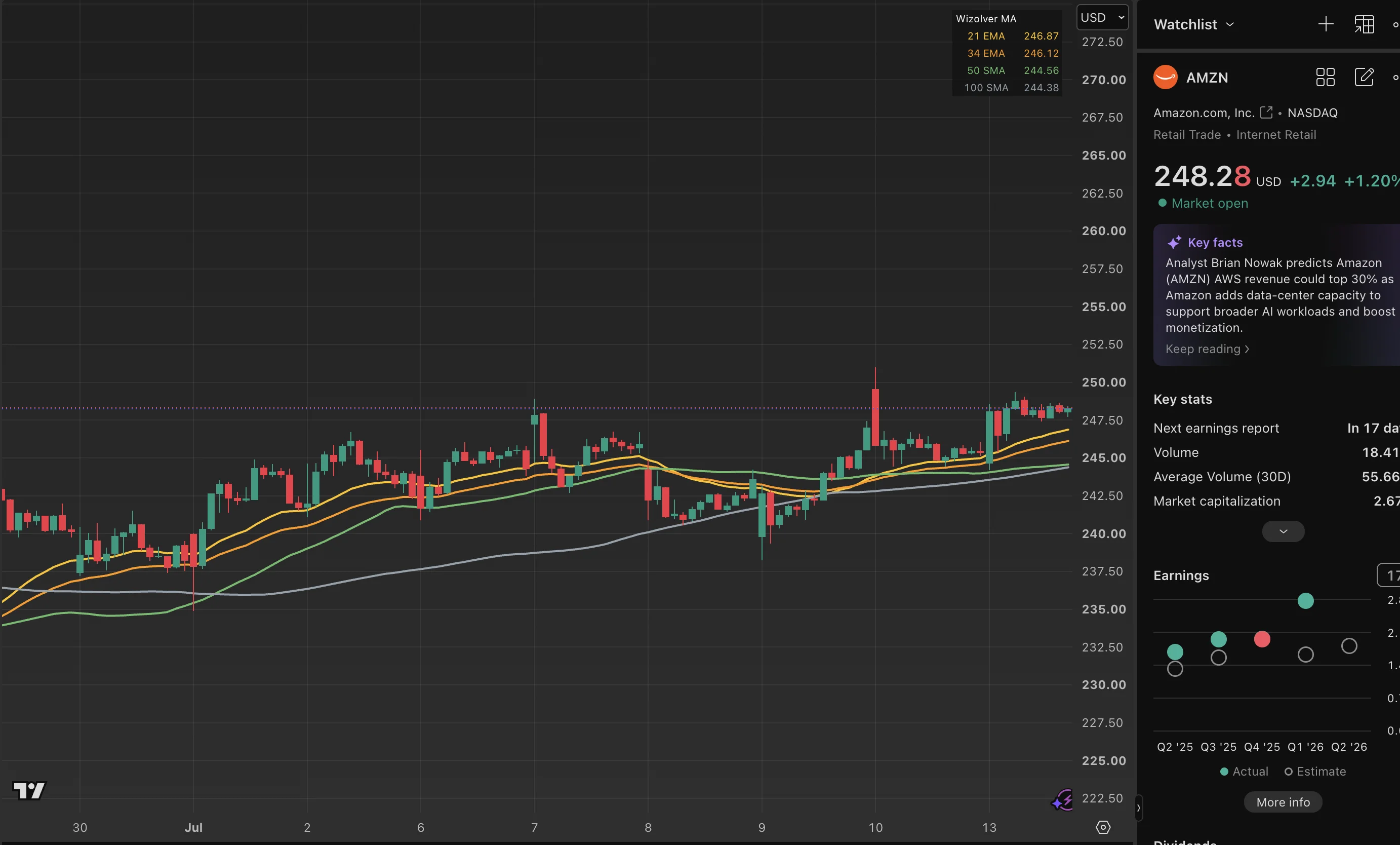 AMZN trade log reference image enlarged