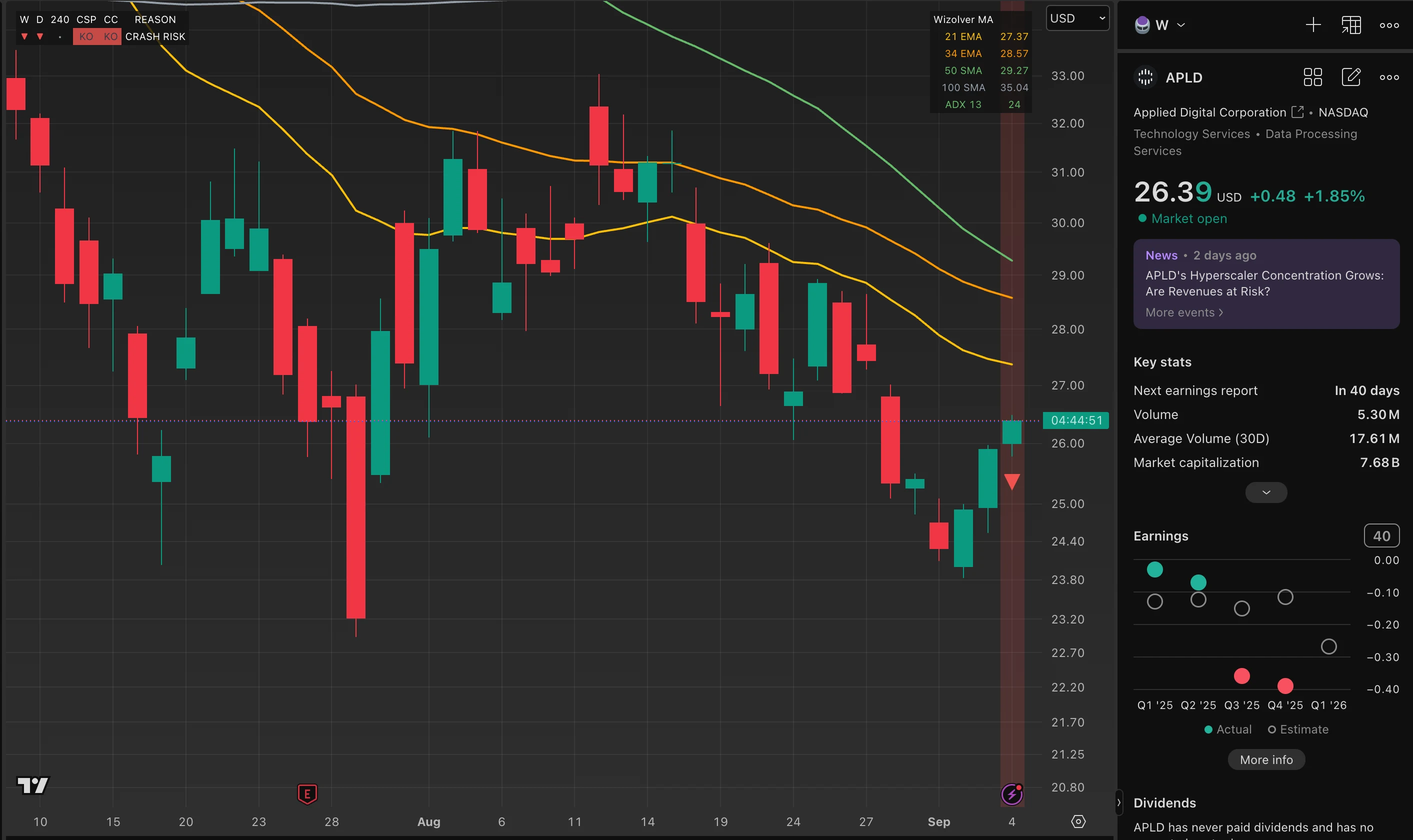 APLD trade log reference image enlarged