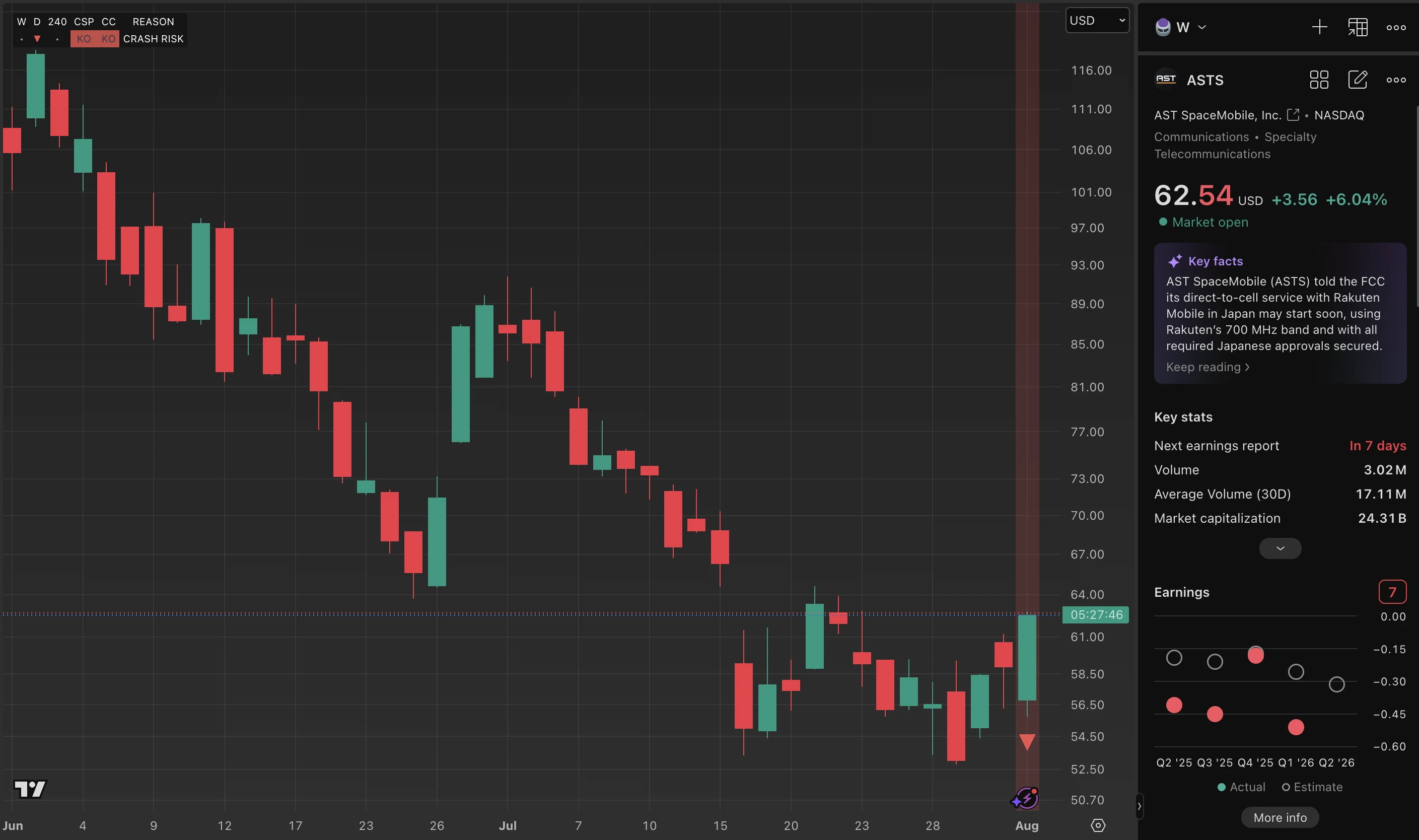 ASTS trade log reference image enlarged