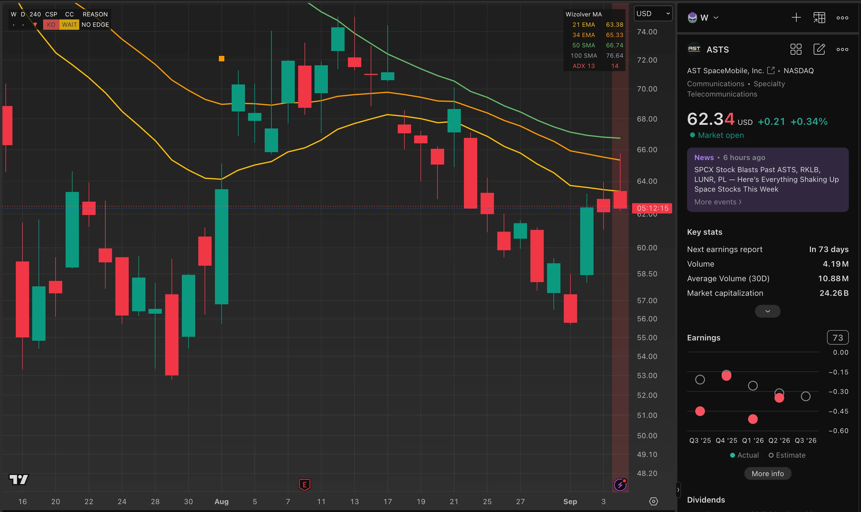ASTS trade log reference image enlarged