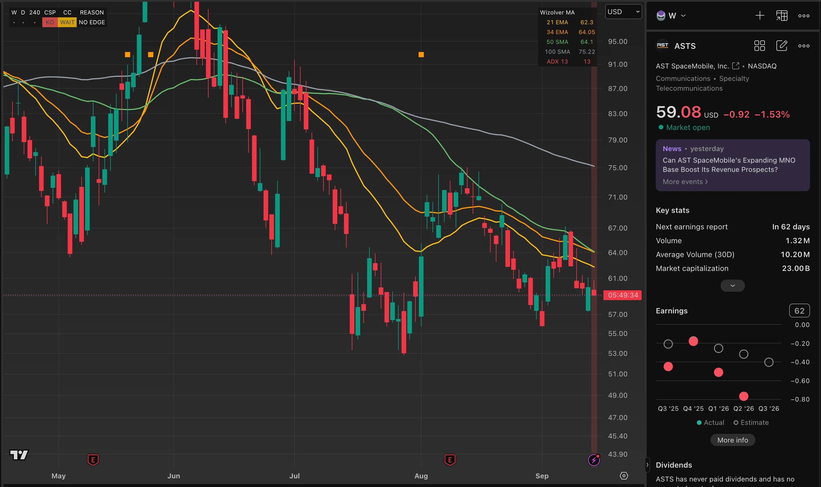 ASTS trade log reference image enlarged