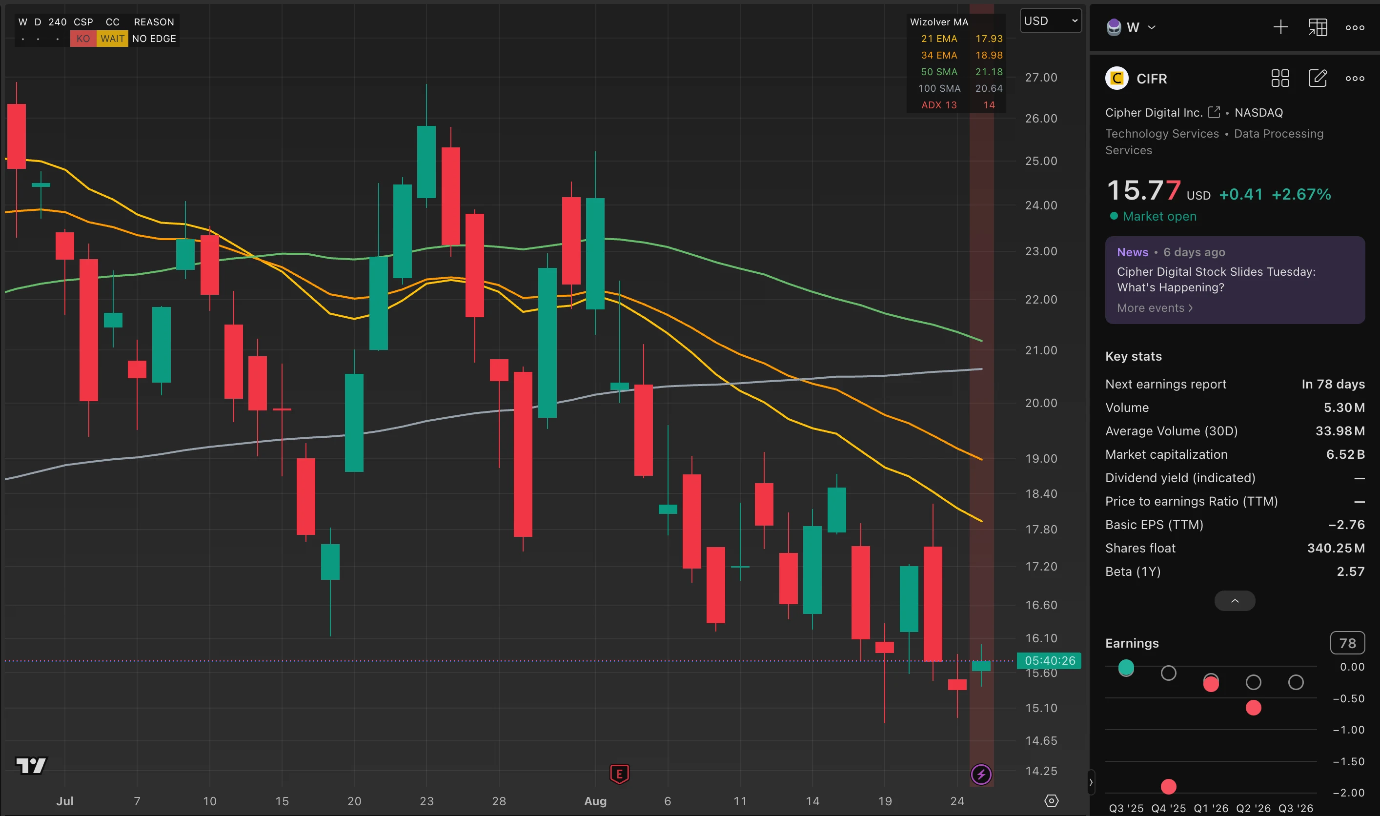 CIFR trade log reference image enlarged