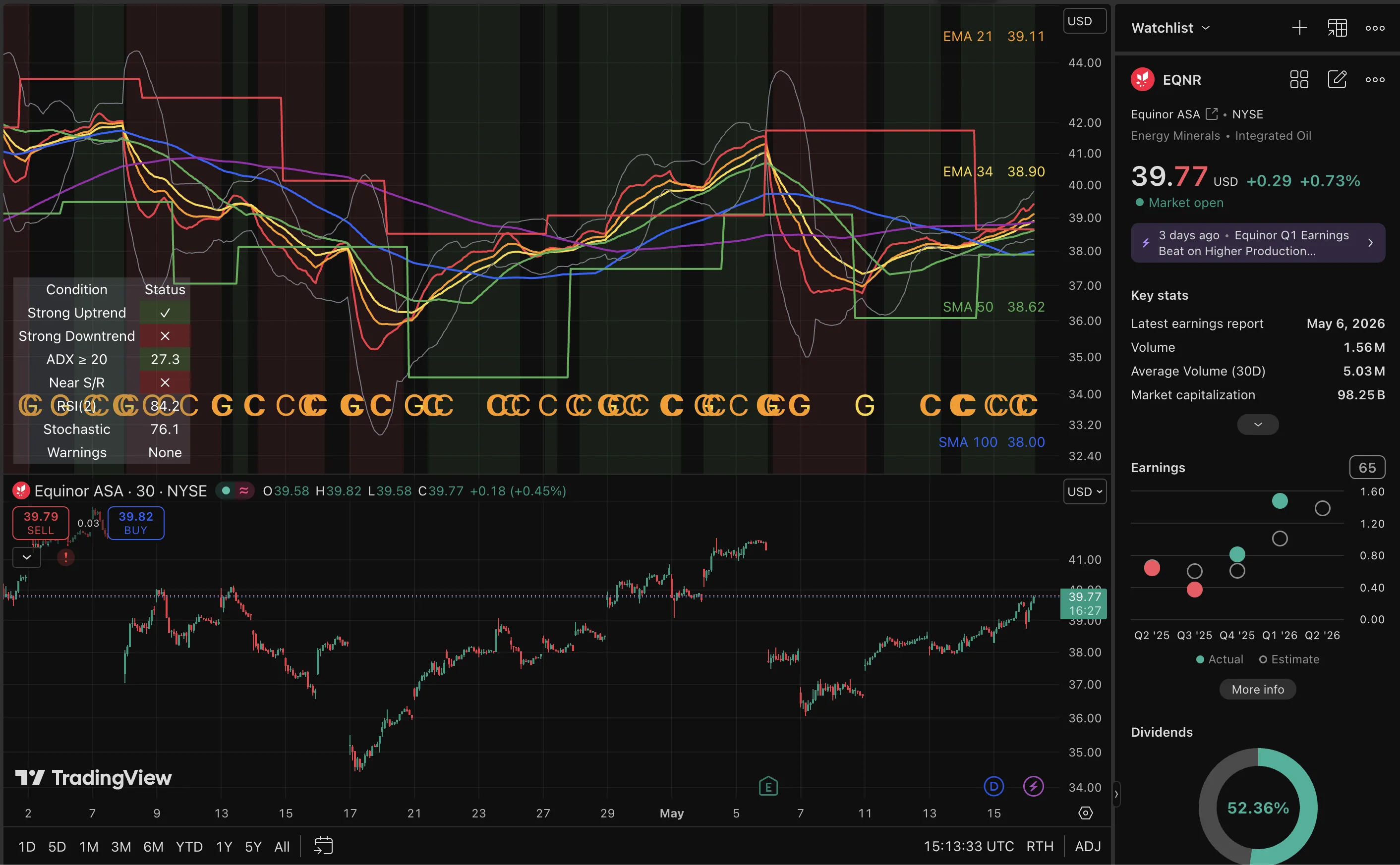 EQNR trade log reference image enlarged