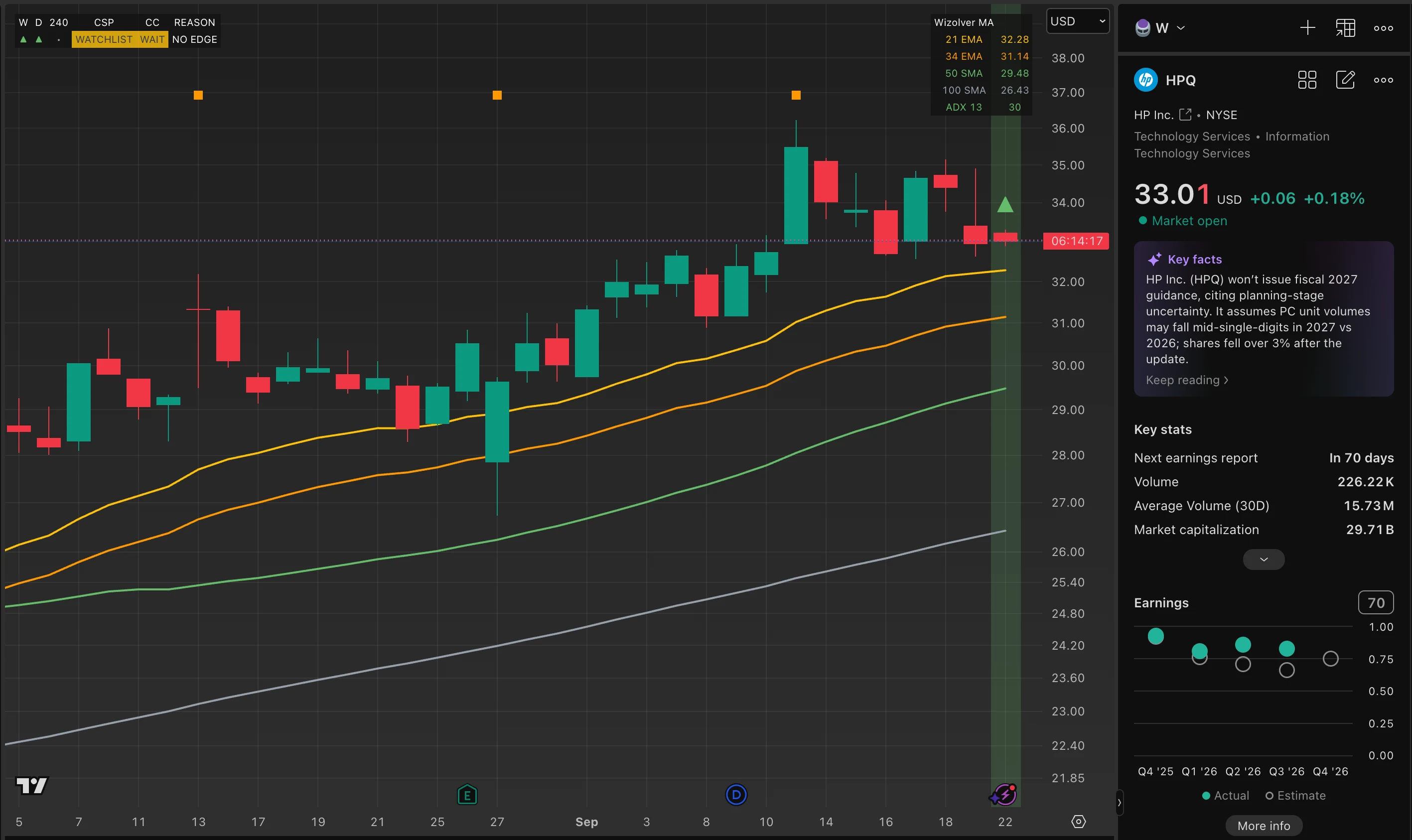 HPQ trade log reference image enlarged