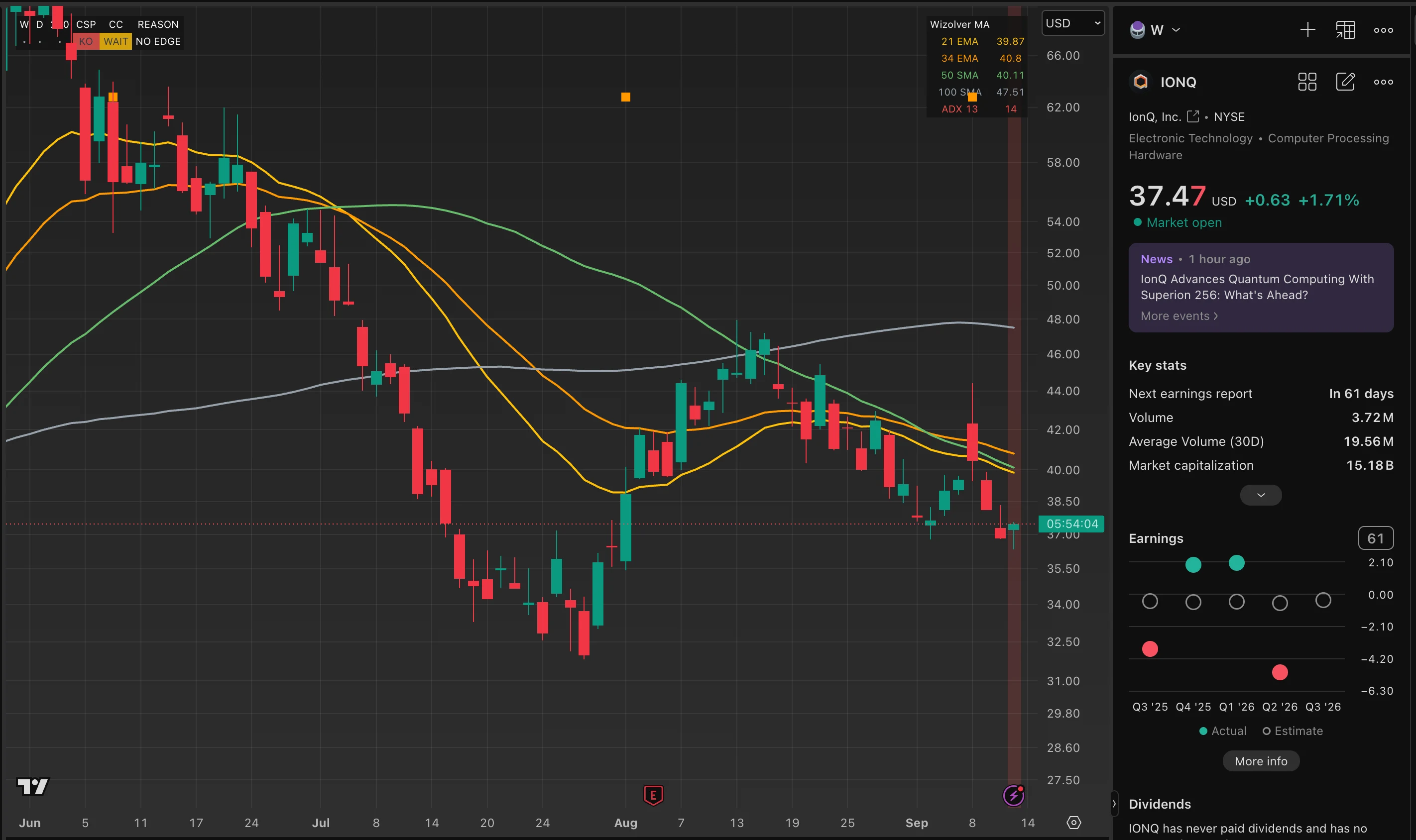 IONQ trade log reference image enlarged