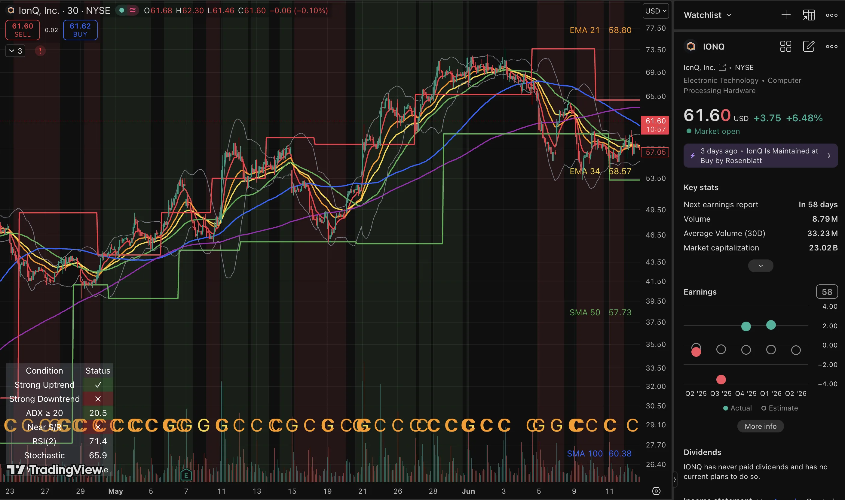 IONQ trade log reference image enlarged