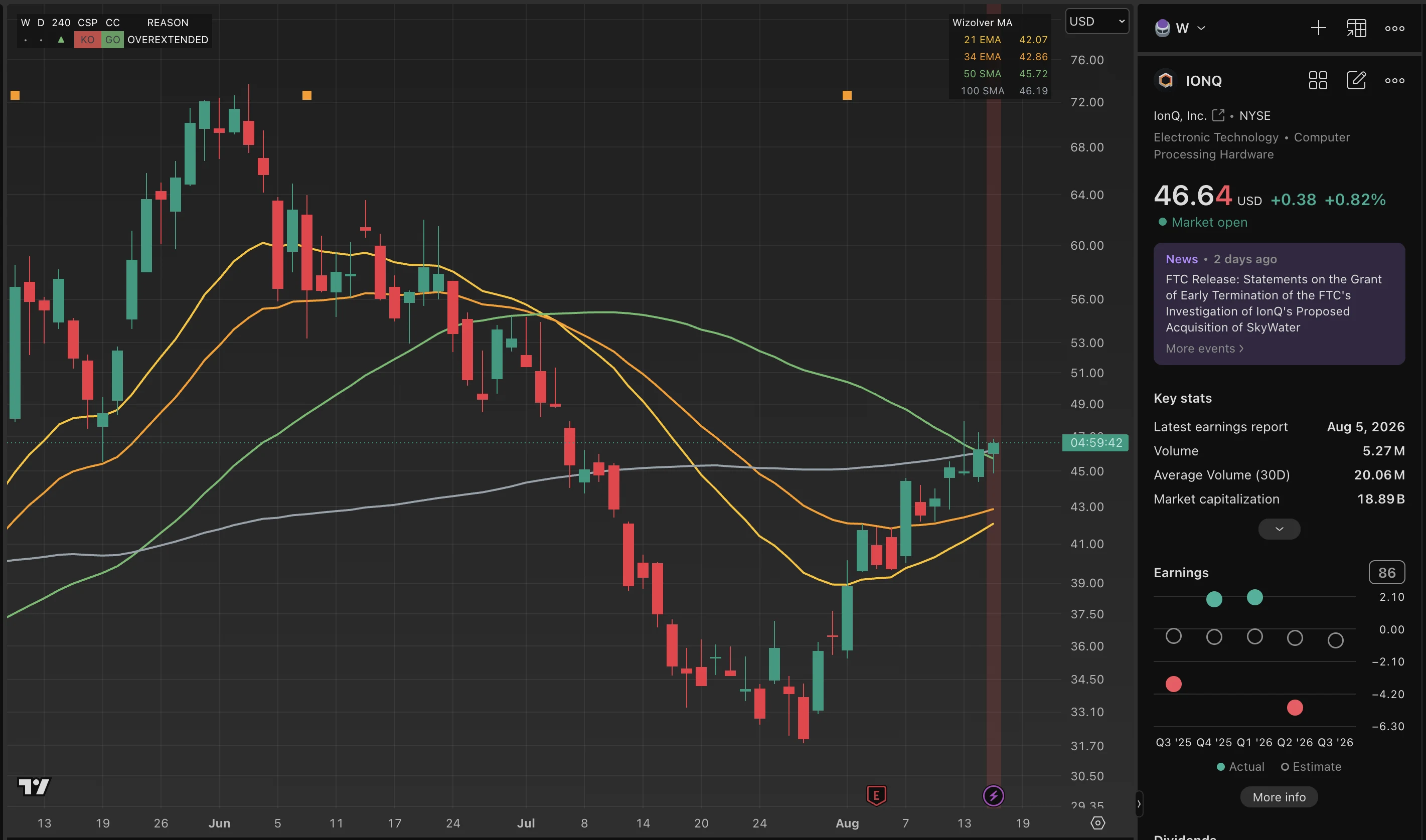 IONQ trade log reference image enlarged