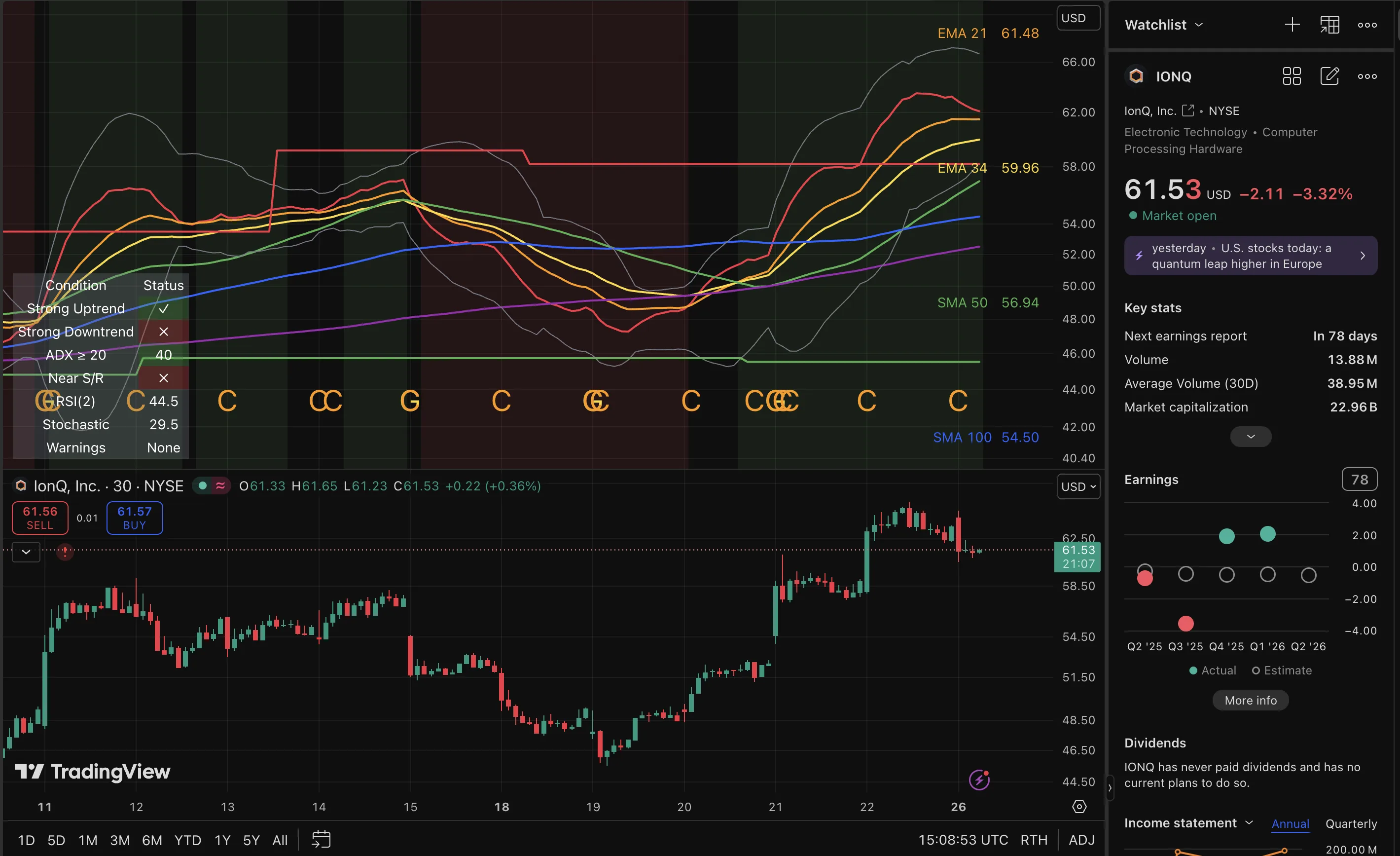 IONQ trade log reference image enlarged