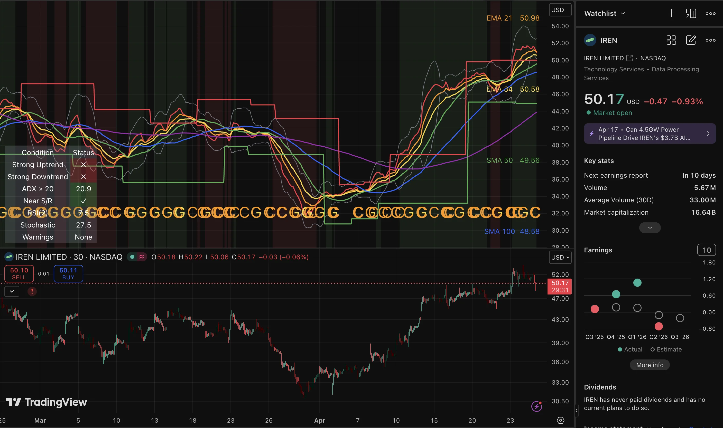 IREN trade log reference image enlarged