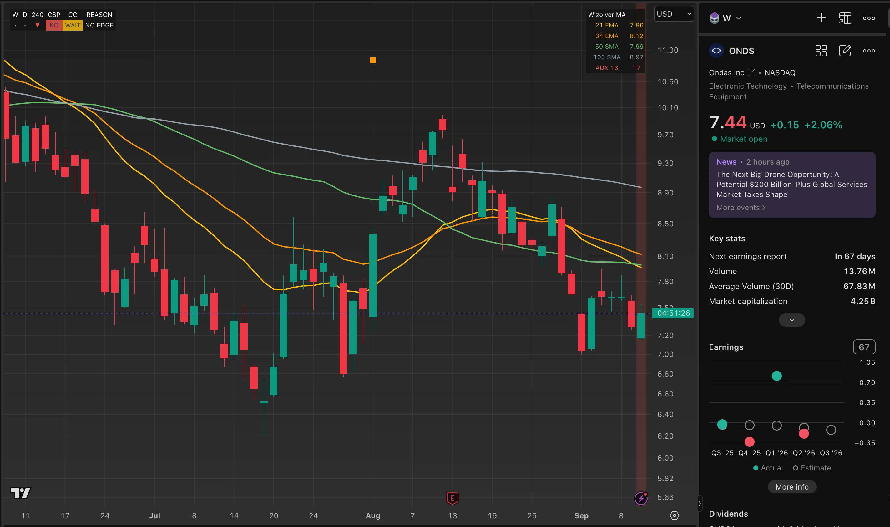 ONDS trade log reference image enlarged