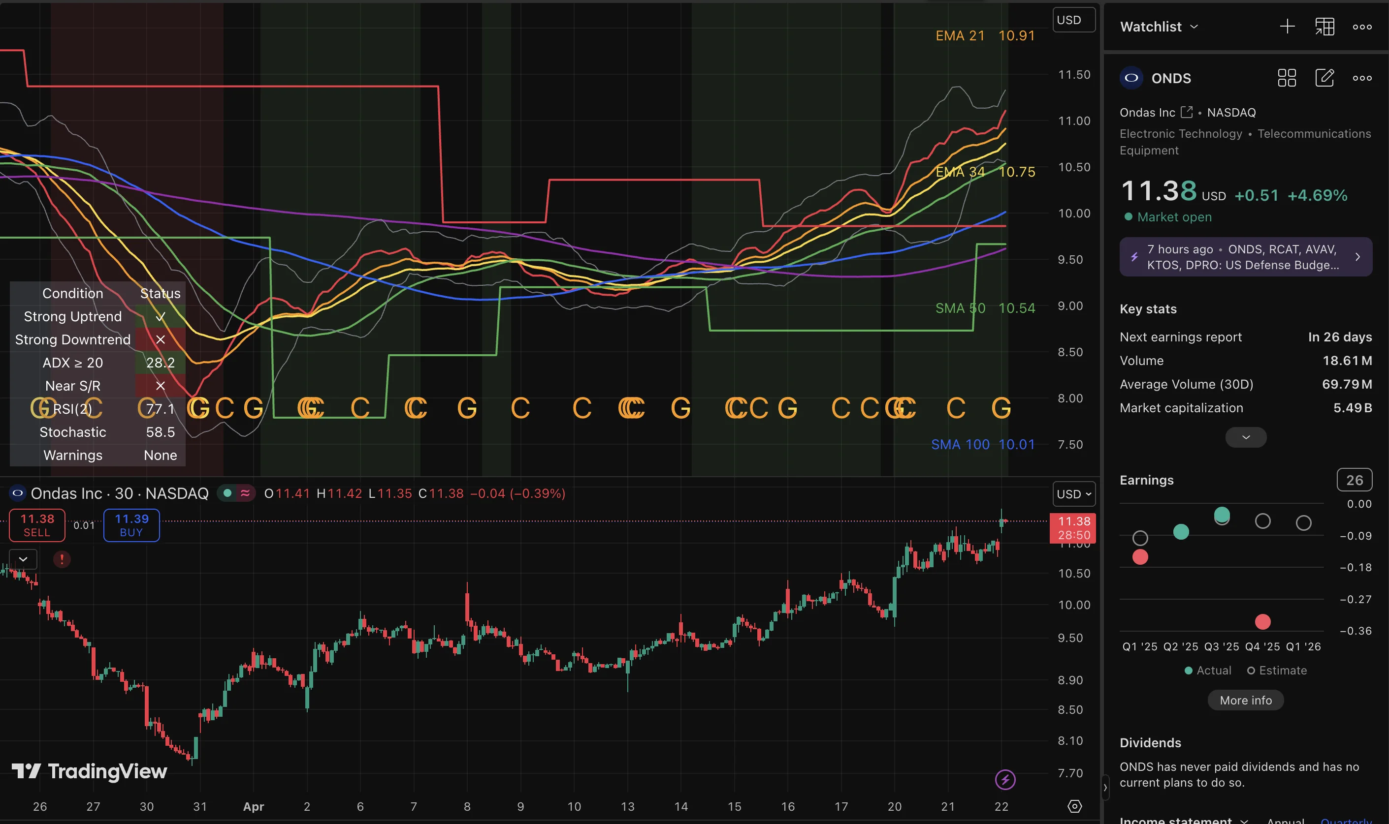 ONDS trade log reference image enlarged