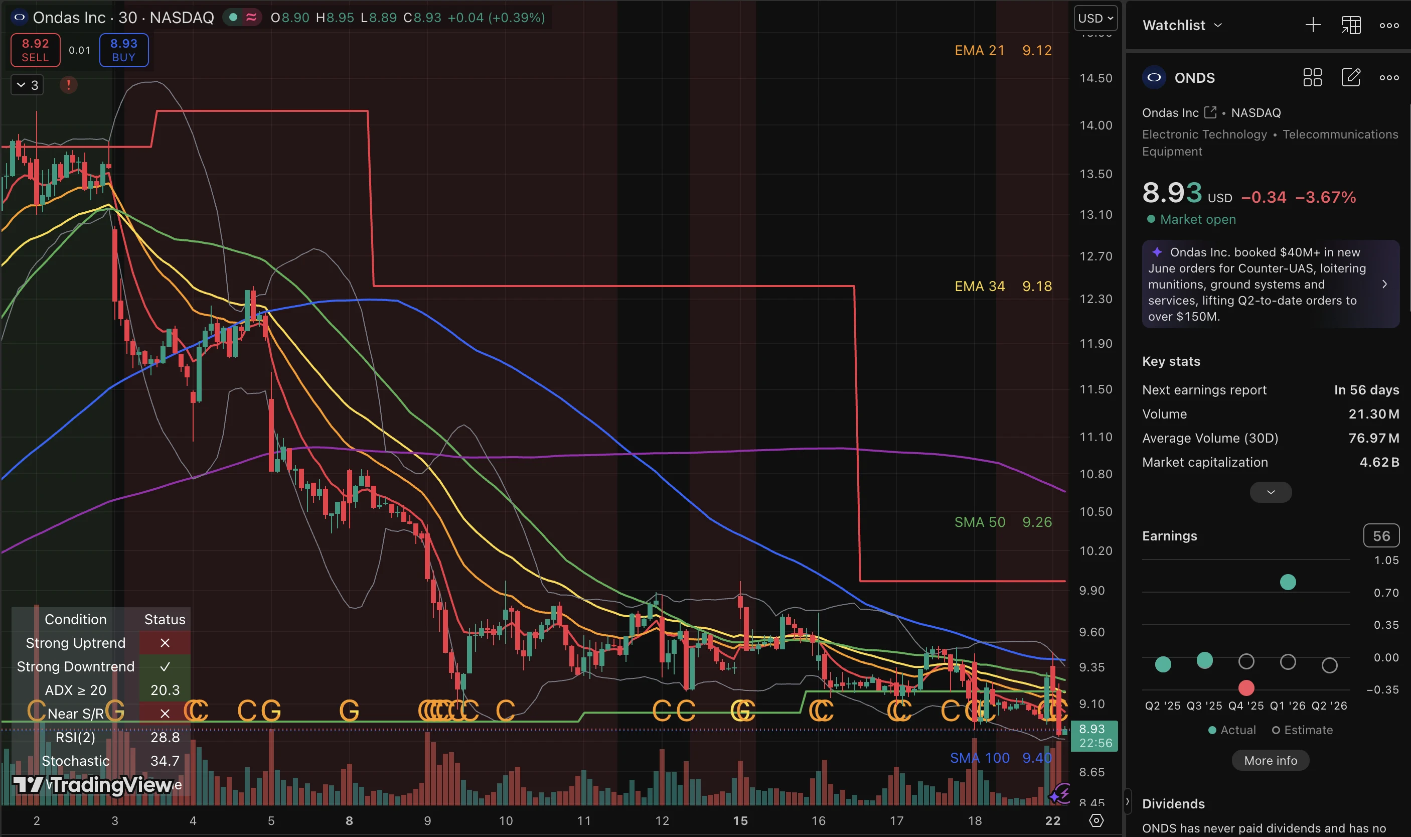 ONDS trade log reference image enlarged