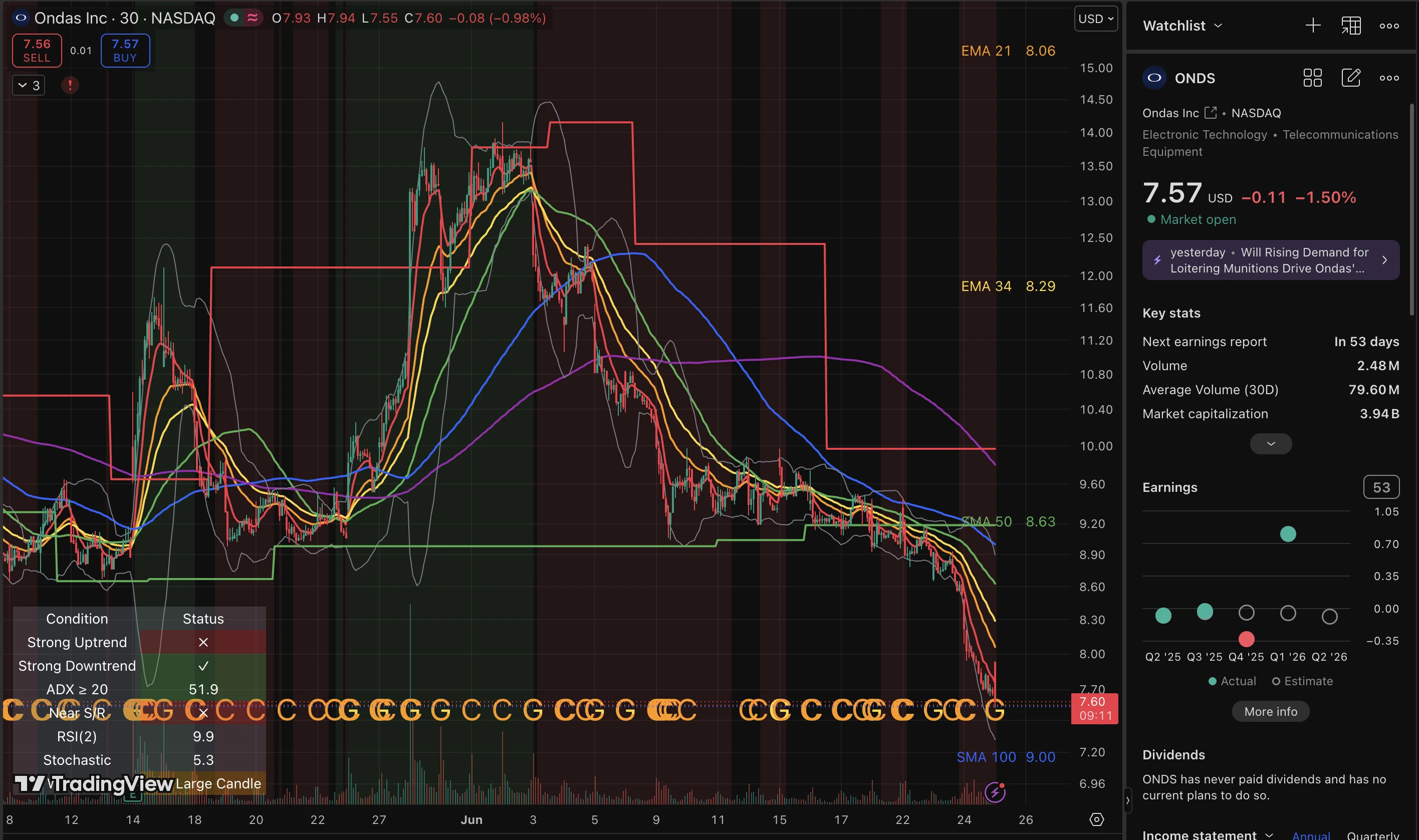 ONDS trade log reference image enlarged
