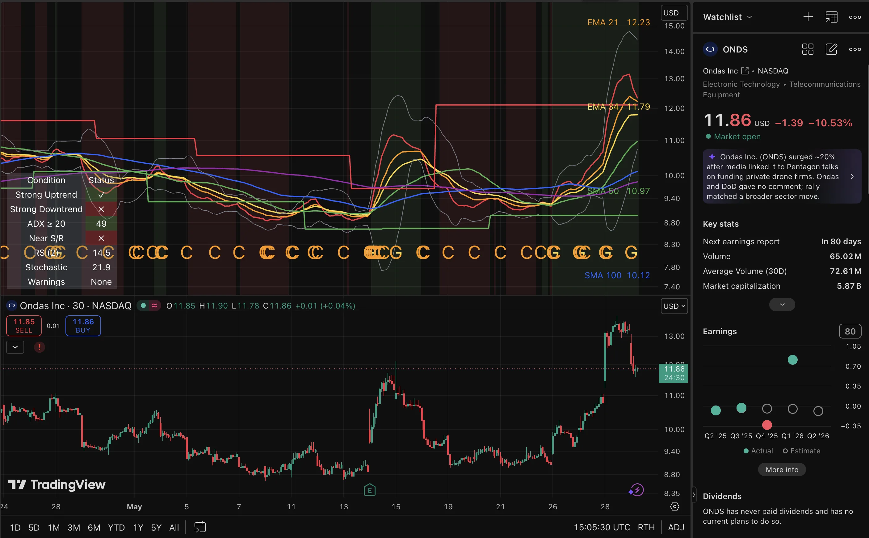 ONDS trade log reference image enlarged