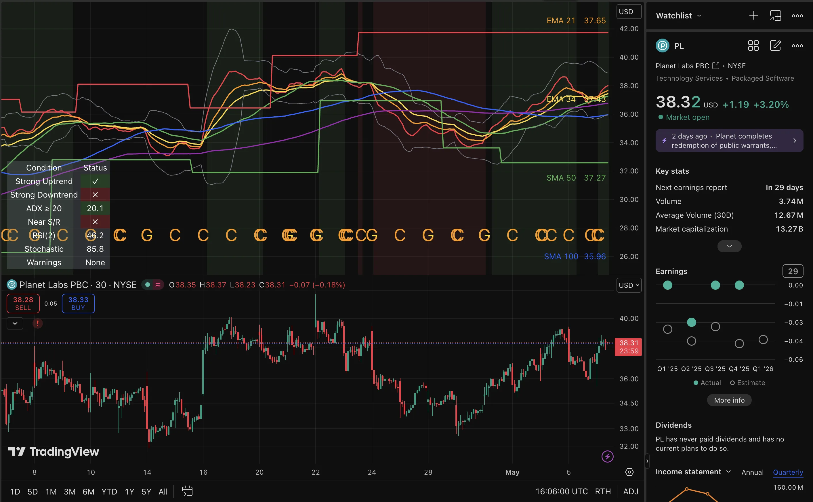 PL trade log reference image enlarged