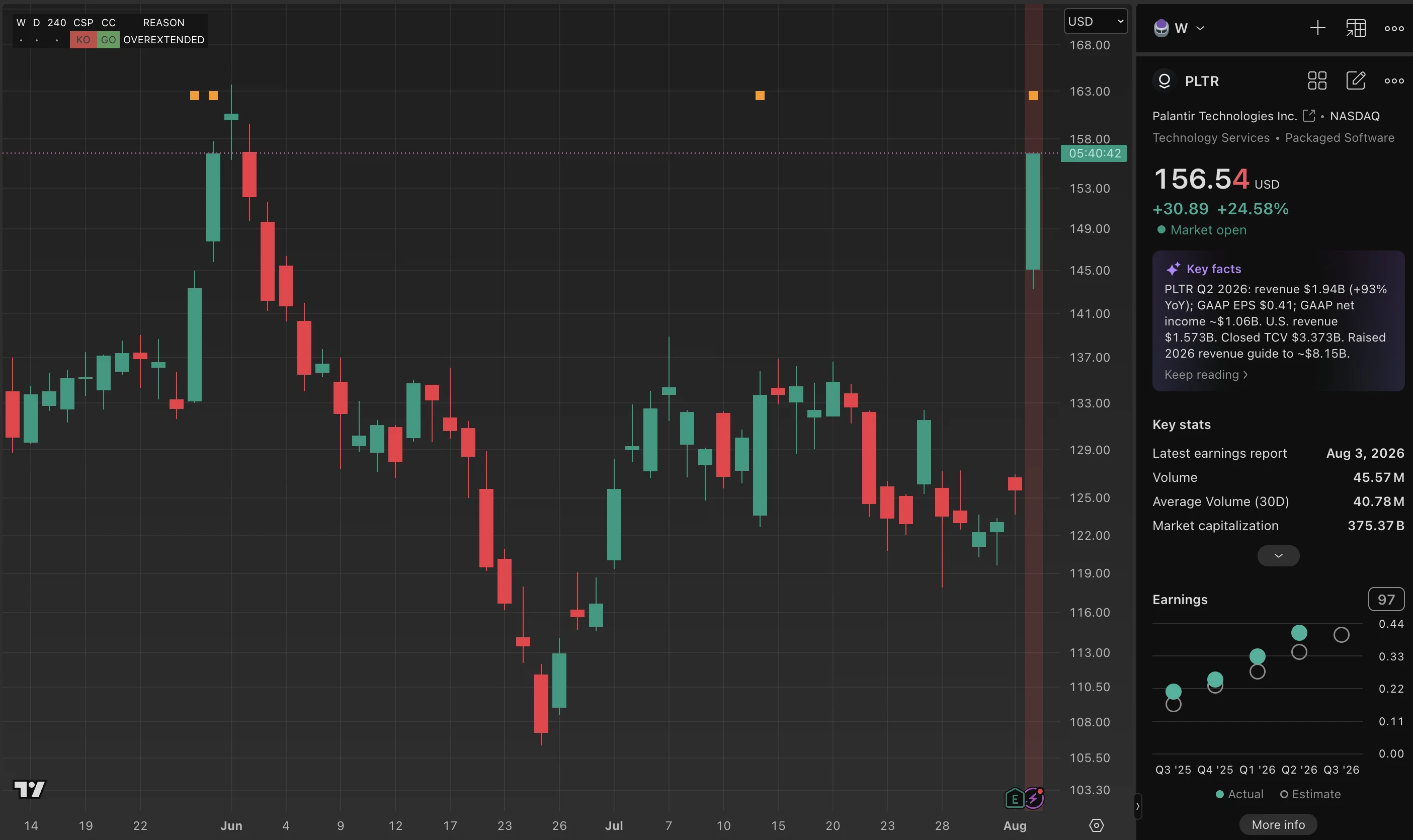 PLTR trade log reference image enlarged