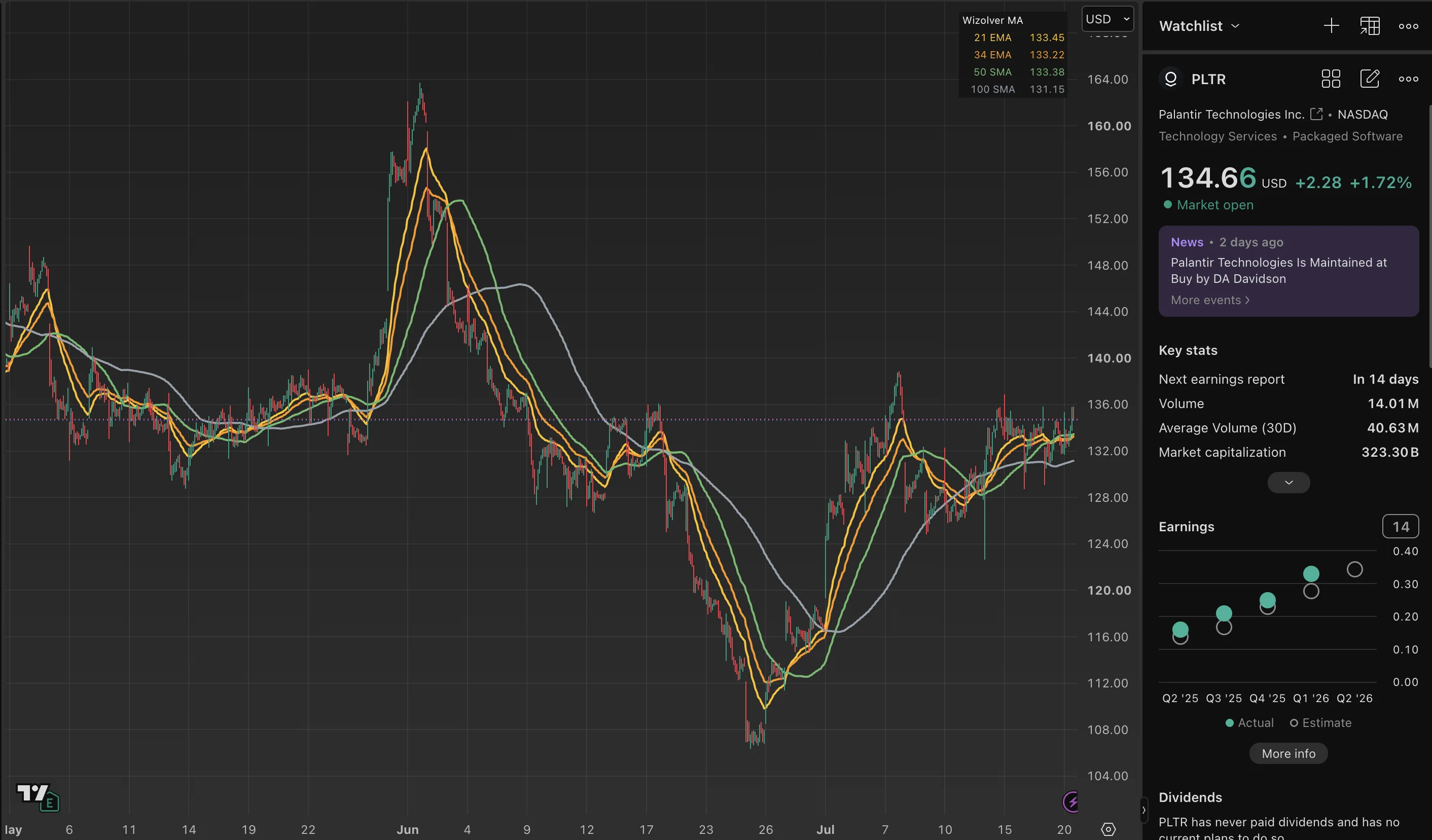 PLTR trade log reference image enlarged