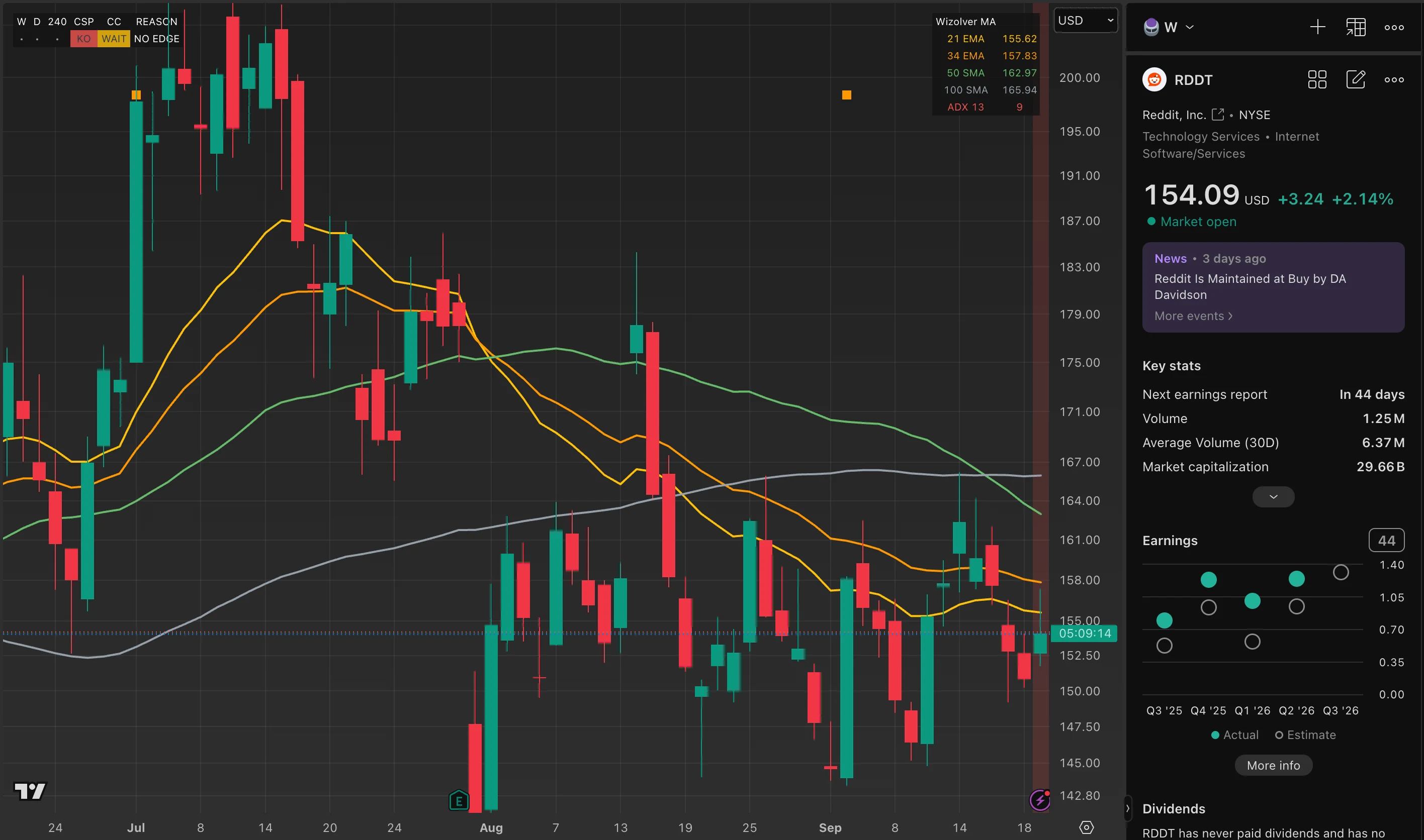 RDDT trade log reference image enlarged