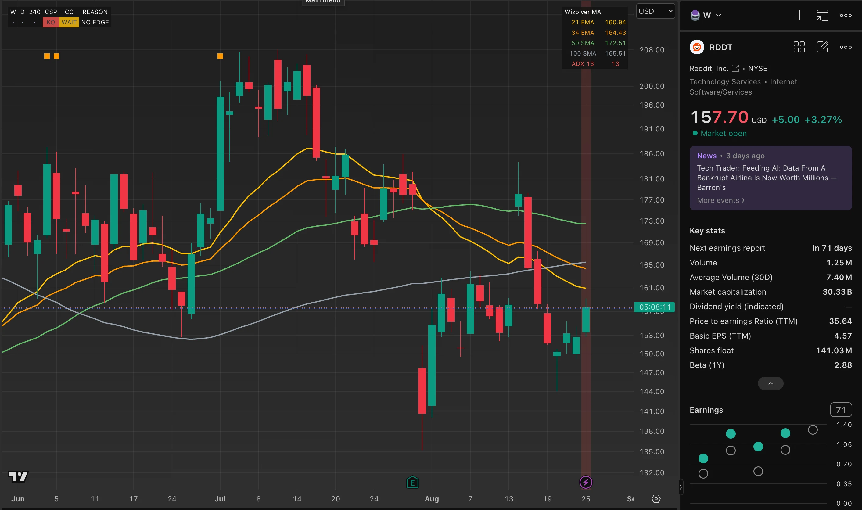 RDDT trade log reference image enlarged