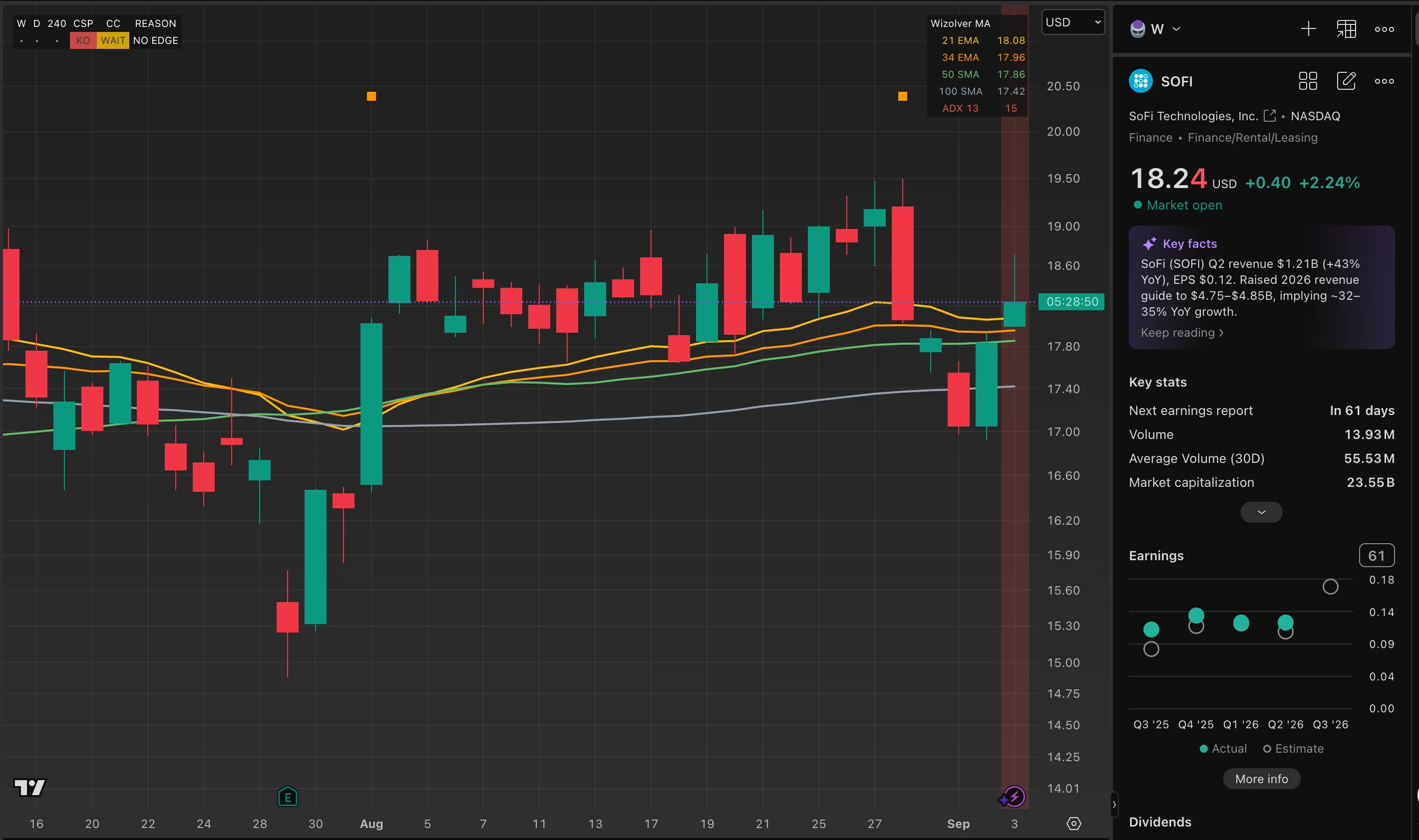 SOFI trade log reference image enlarged