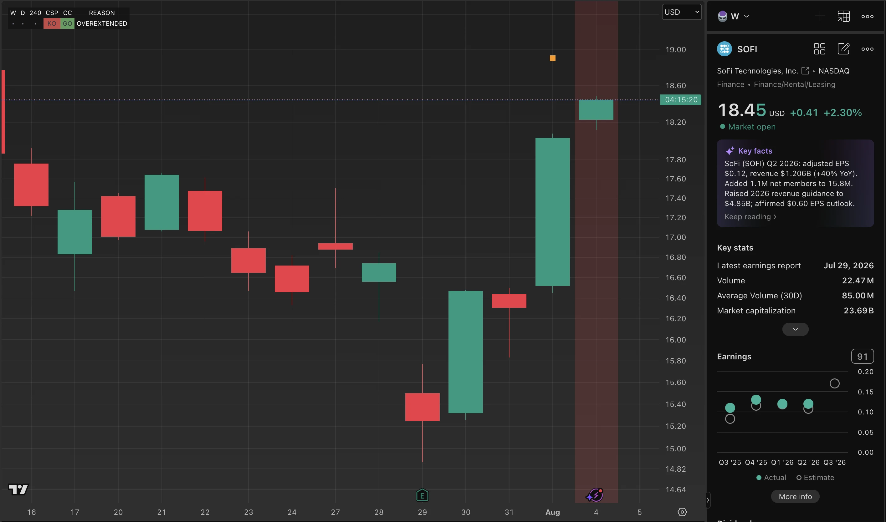 SOFI trade log reference image enlarged