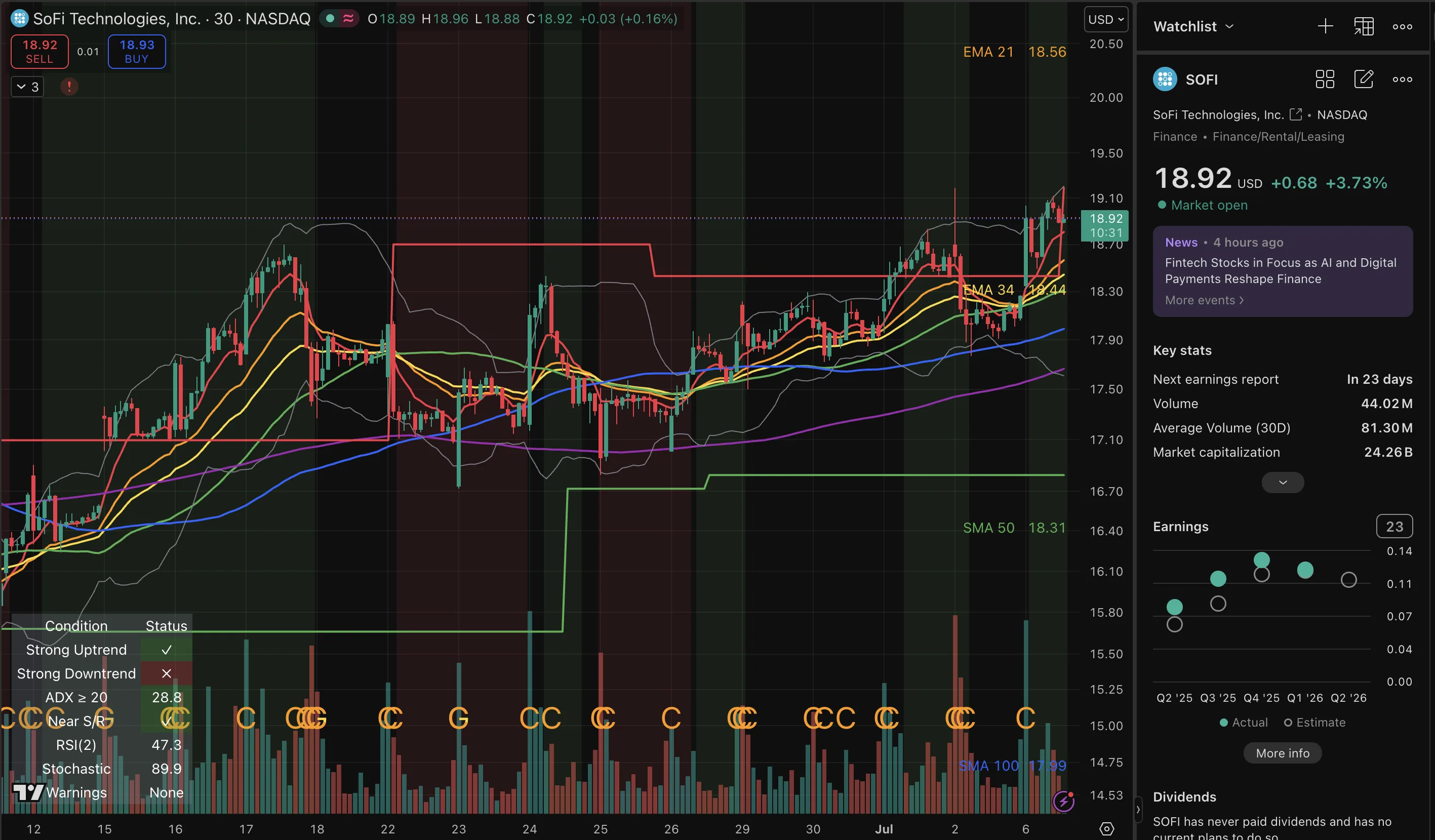 SOFI trade log reference image enlarged