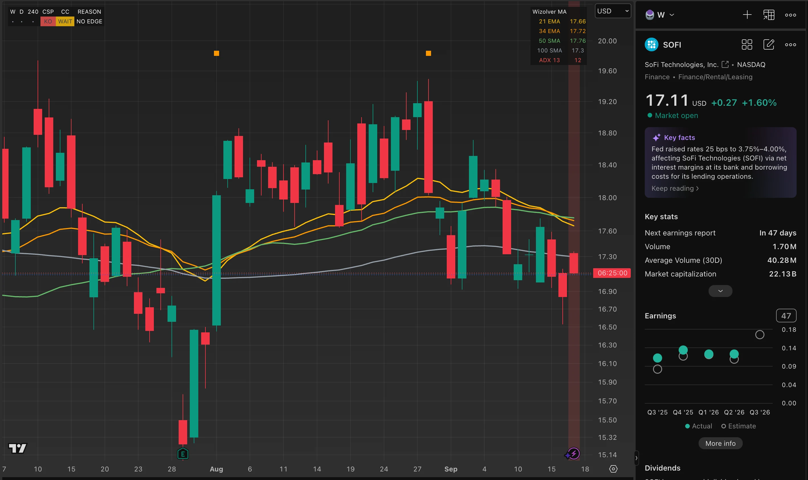 SOFI trade log reference image enlarged