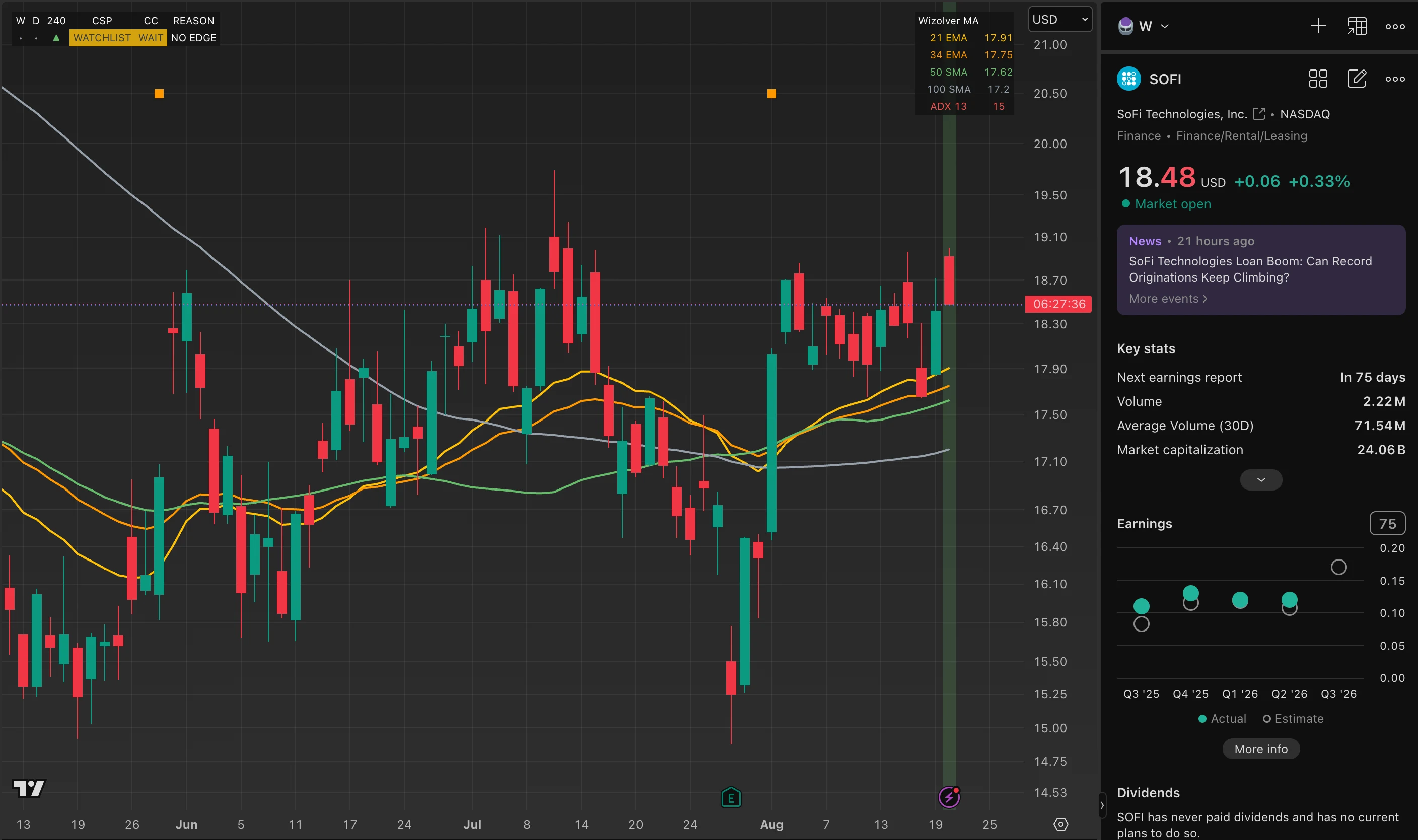 SOFI trade log reference image enlarged