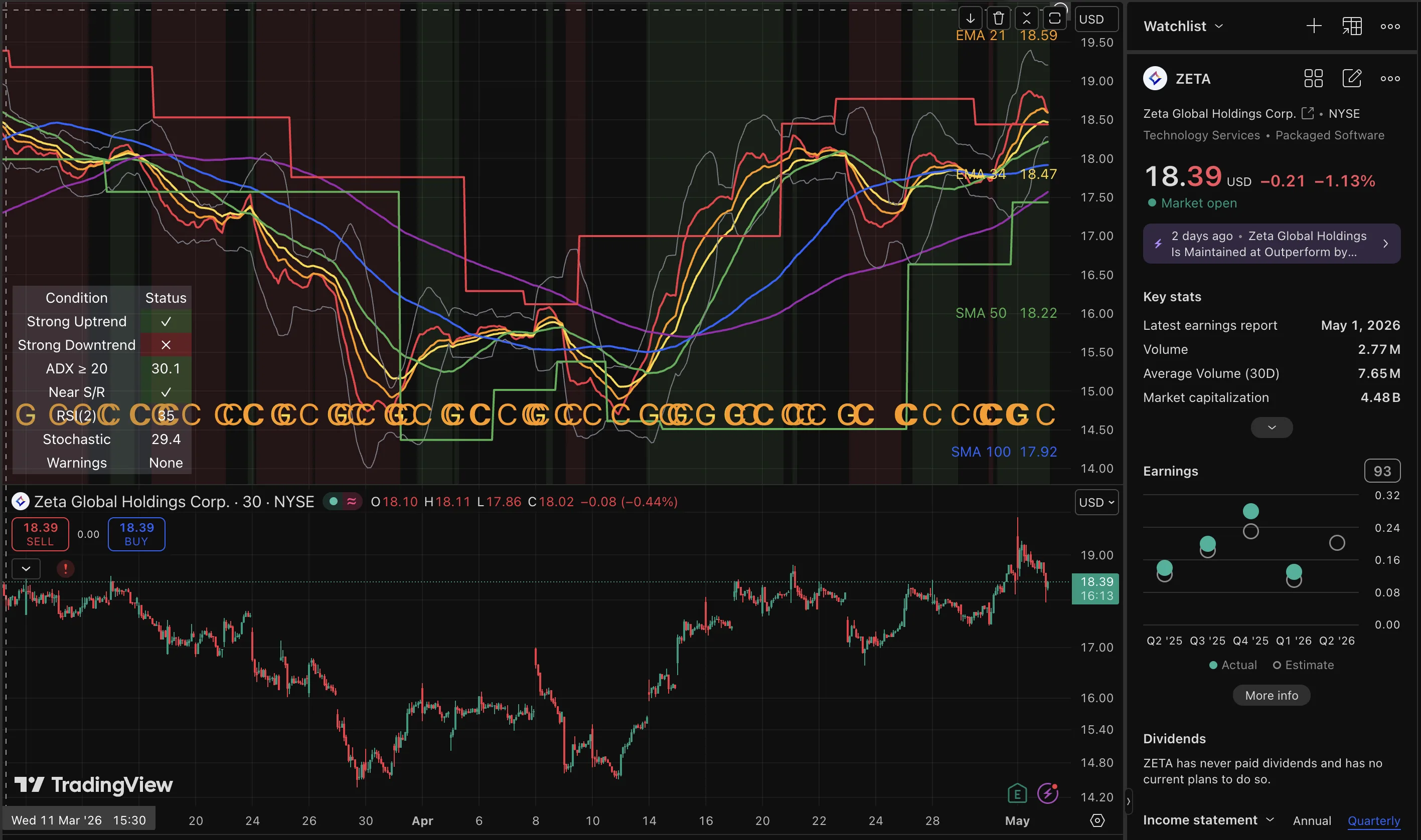 ZETA trade log reference image enlarged